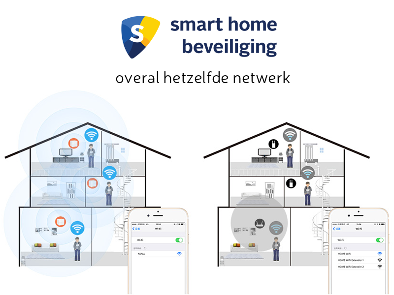 de studie component Vriendelijkheid Smart Wifi - Sterke wifi overal in huis - Multiroom Wifi Mesh Systeem